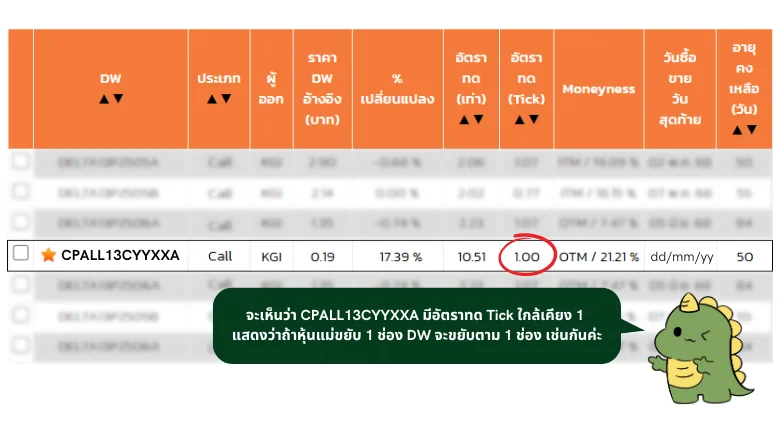 CPALL DW Call tick 1